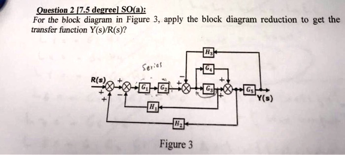 Question 2 [7.5 degree] SO(a):
For the block diagram in Figure 3, apply the block diagram reduction to get the
transfer function Y(s)/R(s)?