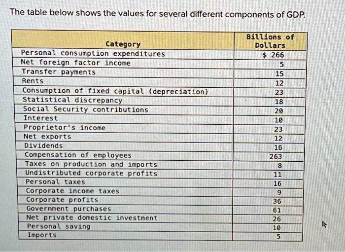 SOLVED: The table below shows the values for several different ...
