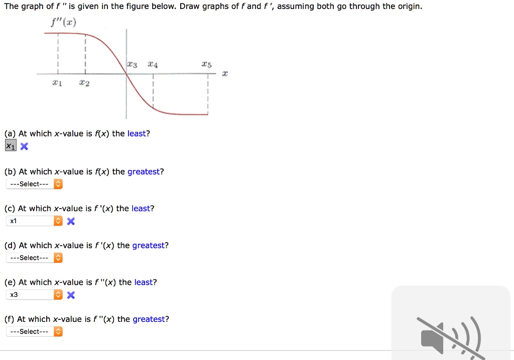 The graph of f is given in the figure below. Draw gra… - SolvedLib