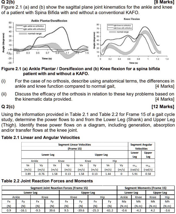 texts q 2b 8 marks figure 21 a and b show the sagittal plane joint ...
