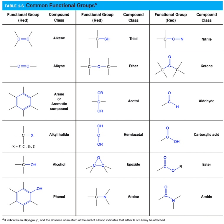 TABLE 1-6: Common Functional Groups Functional Group Compound Class ...