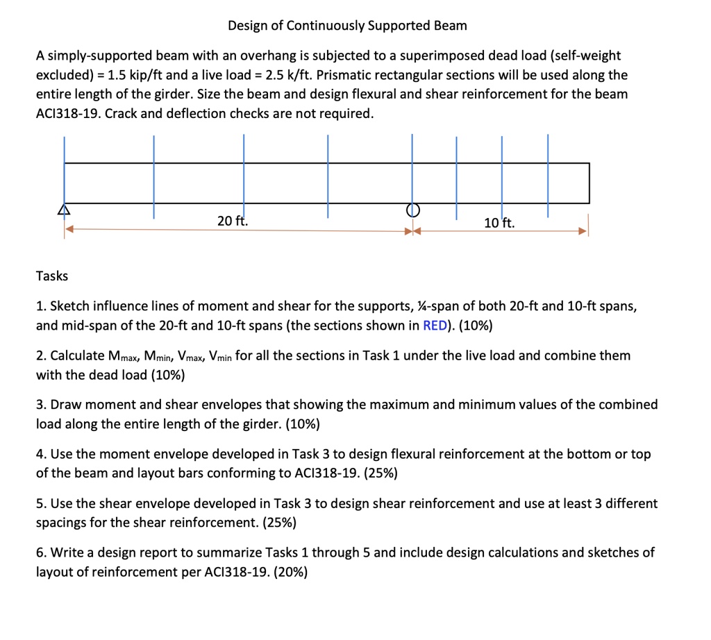 SOLVED: Design of Continuously Supported Beam A simply-supported beam ...