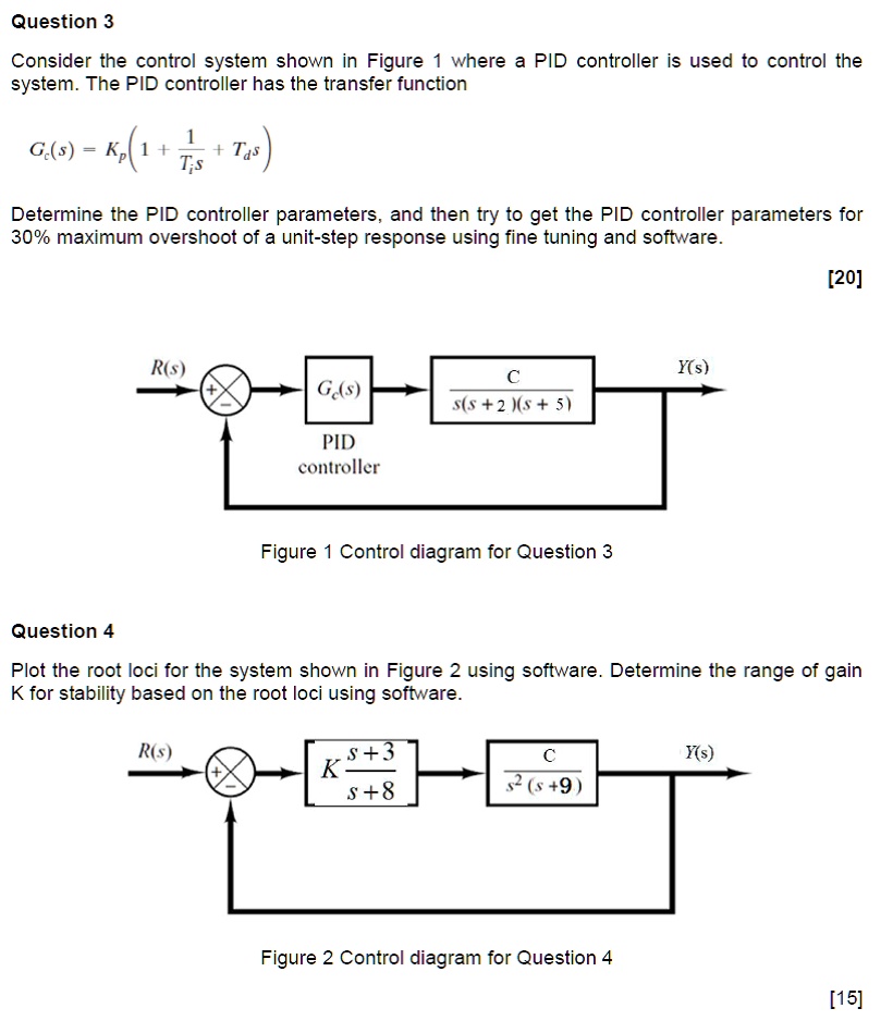 SOLVED: Question 3 Consider the control system shown in Figure 1 where ...