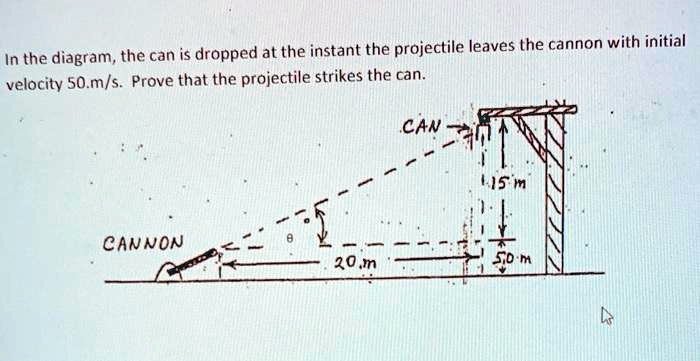 In the diagram, the can is dropped at the instant the projectile leaves ...
