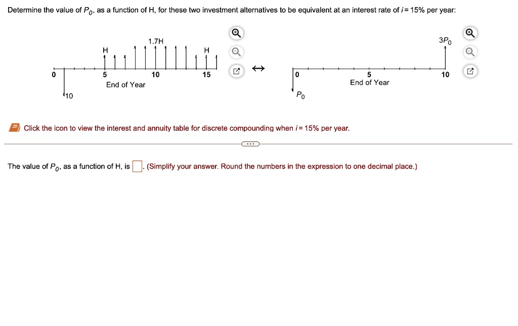 Calculate Future Value of Semi Annual Annuity Discrete Functions