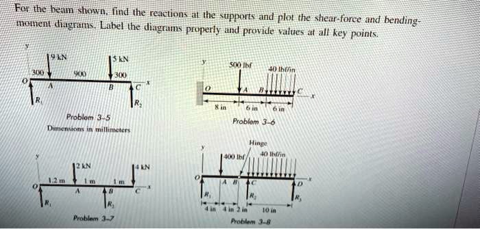 For the beam shown, find the reactions at the supports and plot the ...