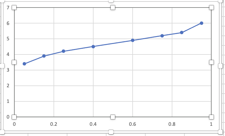 SOLVED: What is the pKa using this graph?
