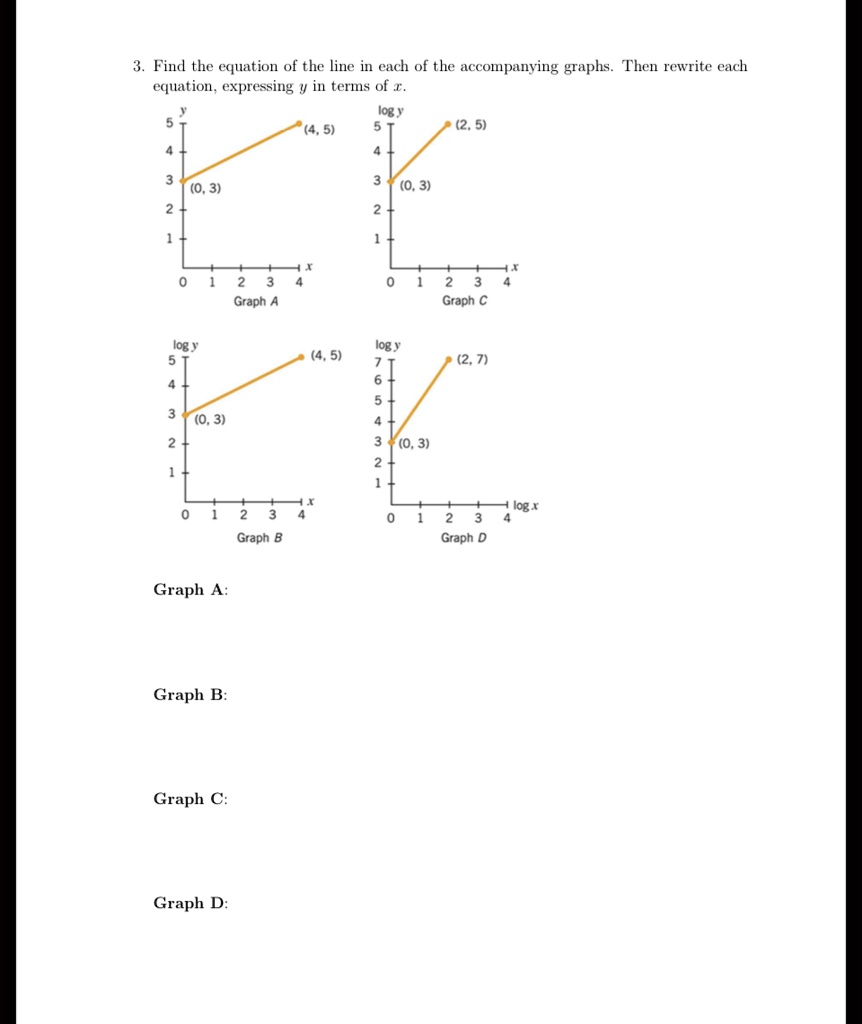 the equation of the line in the graph is y x