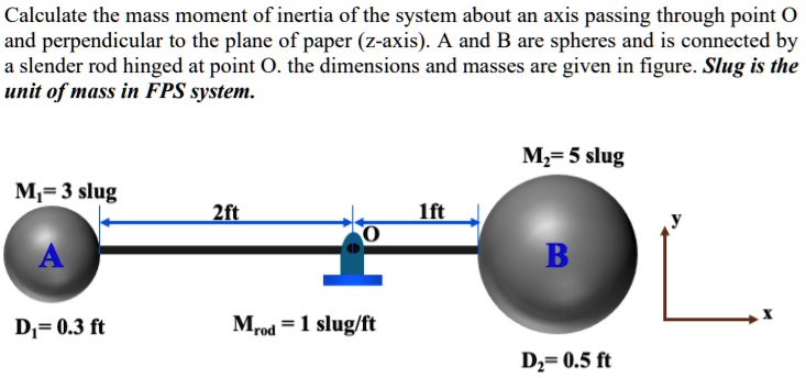 SOLVED: Calculate the mass moment of inertia of the system about an ...