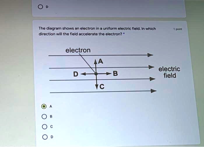the diagram shows an electron in uniform electric field in which ...