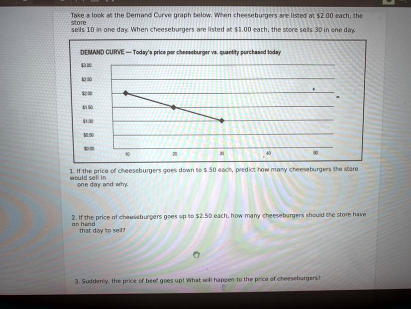Take a look at the Demand Curve graph below. When cheeseburgers are listed at 2.00 each, the
store
sells 10 in one day. When cheeseburgers are listed at1.00 each, the store sells 30 in one day.
DEMAND CURVE - Today's price per cheeseburger vs. quantity purchased today
3.002.50
2.001.50
1.000.50
0.00
10
20
30
40
50
1. If the price of cheeseburgers goes down to.50 each, predict how many cheeseburgers the store
would sell in
one day and why.
2. If the price of cheeseburgers goes up to 2.50 each, how many cheeseburgers should the store have
on hand
that day to sell?
3. Suddenly, the price of beef goes up! What will happen to the price of cheeseburgers?