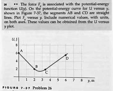 SOLVED: The force F is associated with the potential-energy function Ul ...