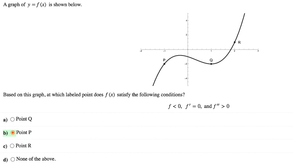 graph-of-y-f-x-is-shown-belowbased-on-this-grap-solvedlib