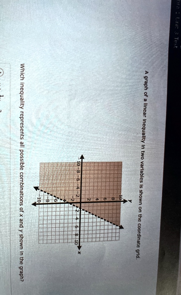 A graph of a linear inequality in two variables is shown on the