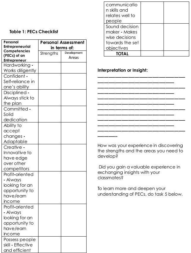 SOLVED Task 4 PECs Checklist Directions Using the PECs checklist