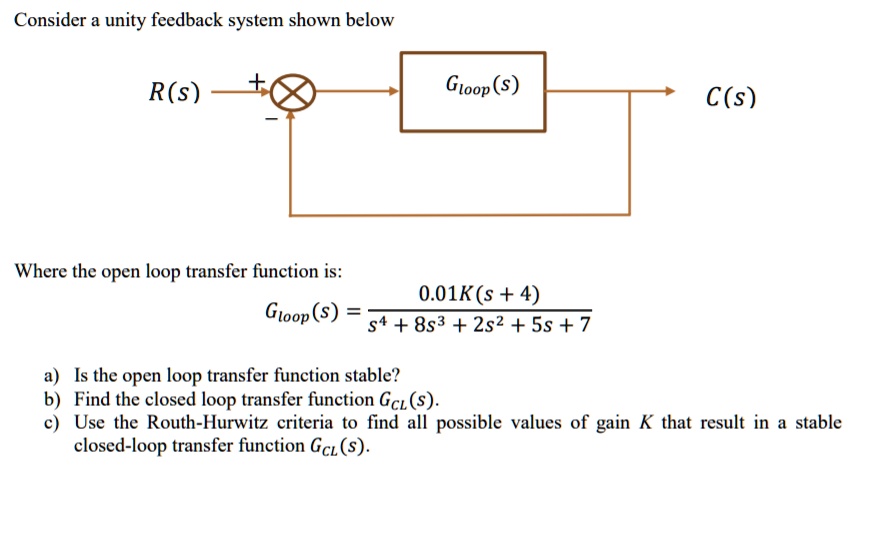 SOLVED: Consider a unity feedback system shown below: R(s) Gloop(s) (s ...