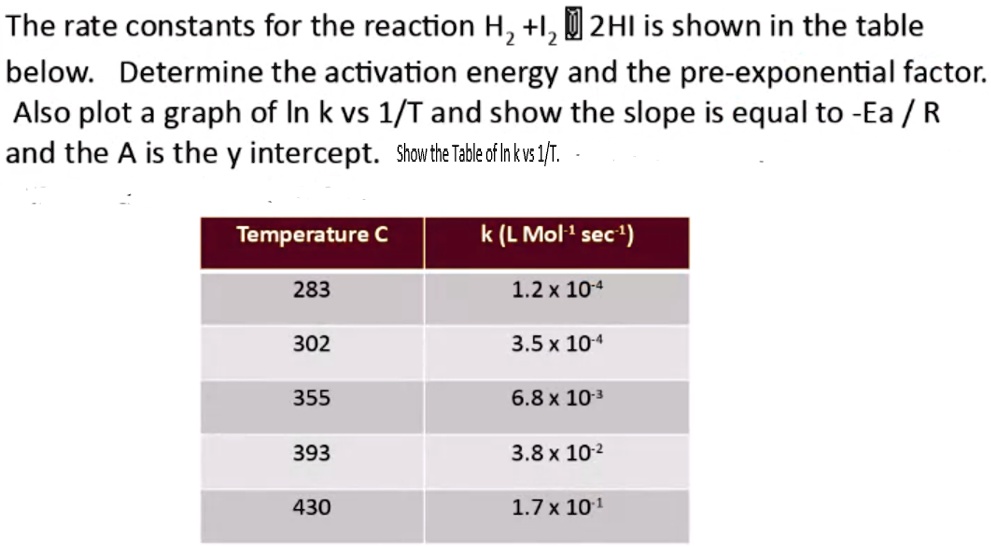 SOLVED The rate constants for the reaction H2 + I2 > 2HI is shown in