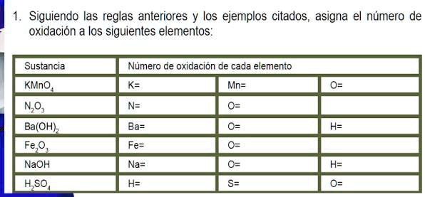 SOLVED: asigna el número de oxidación a los siguientes elementos