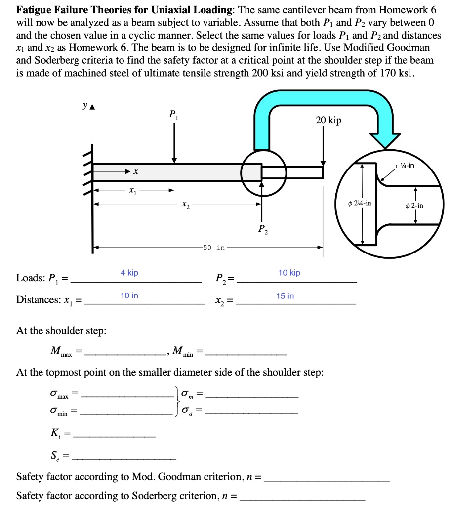 SOLVED: Show all work and write neatly please. Thank you. Fatigue ...