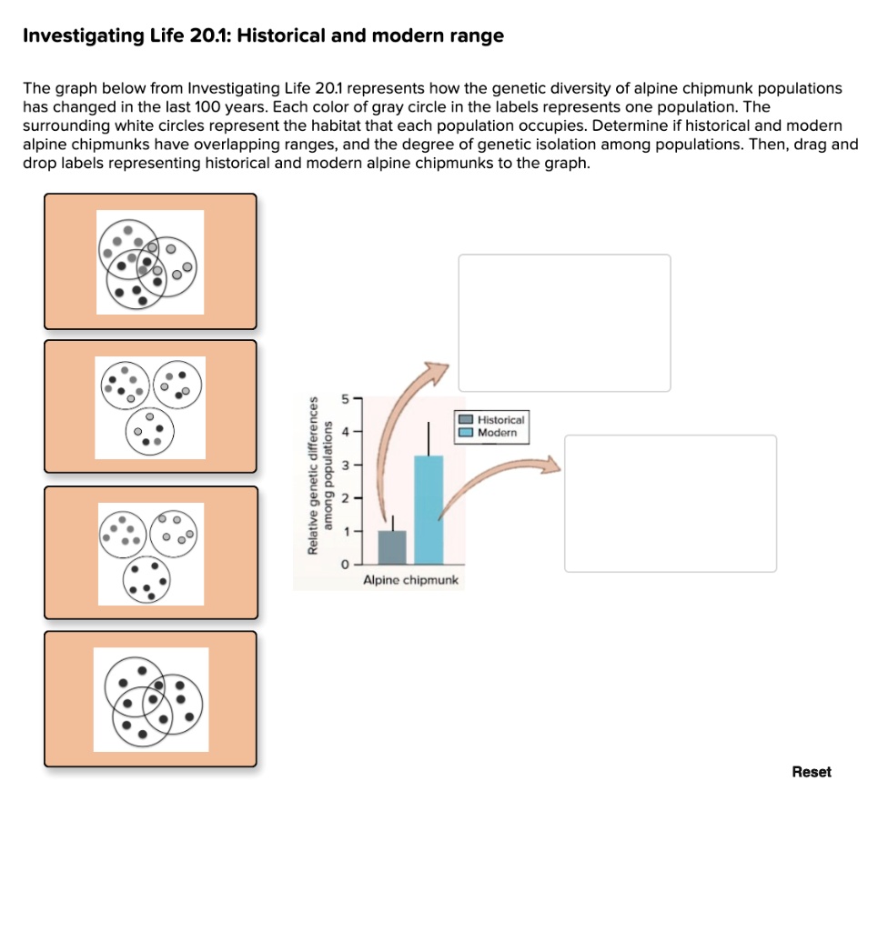 investigating life 201 historical and modern range the graph below from ...