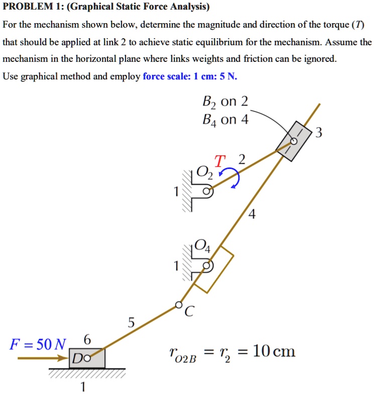 SOLVED: PROBLEM I: (Graphical Static Force Analysis) For the mechanism ...