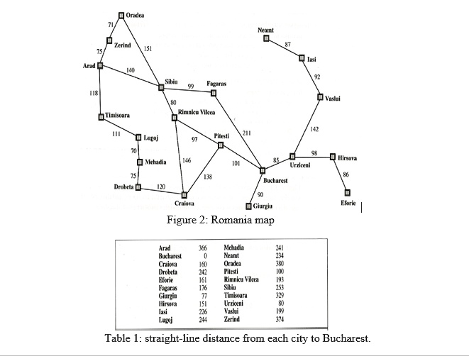 Figure 2 shows a simplified map of part of Romania, and Table 1 reports ...