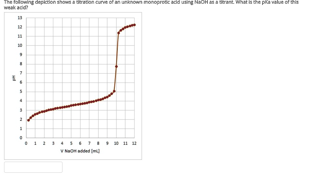 SOLVED Titrating depiction shows titration curve of an unknown