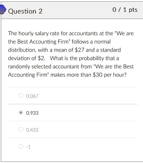 SOLVED The hourly salary rate for accountants at the "We are the Best