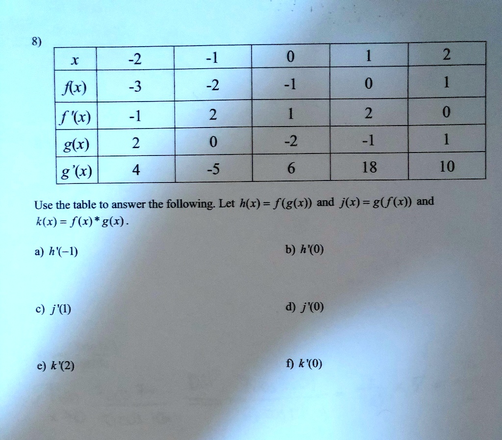 Solved 8 2 0 22 X 2 1 Fx F X G X G X 8 2 2 0 1 22 1 2 10 18 5 9 4 Use The Table To Answer The