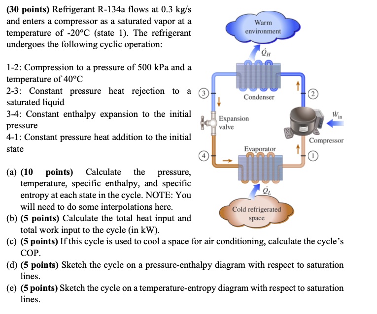 SOLVED Refrigerant R134a flows at 0.3 kg/s and enters a compressor as