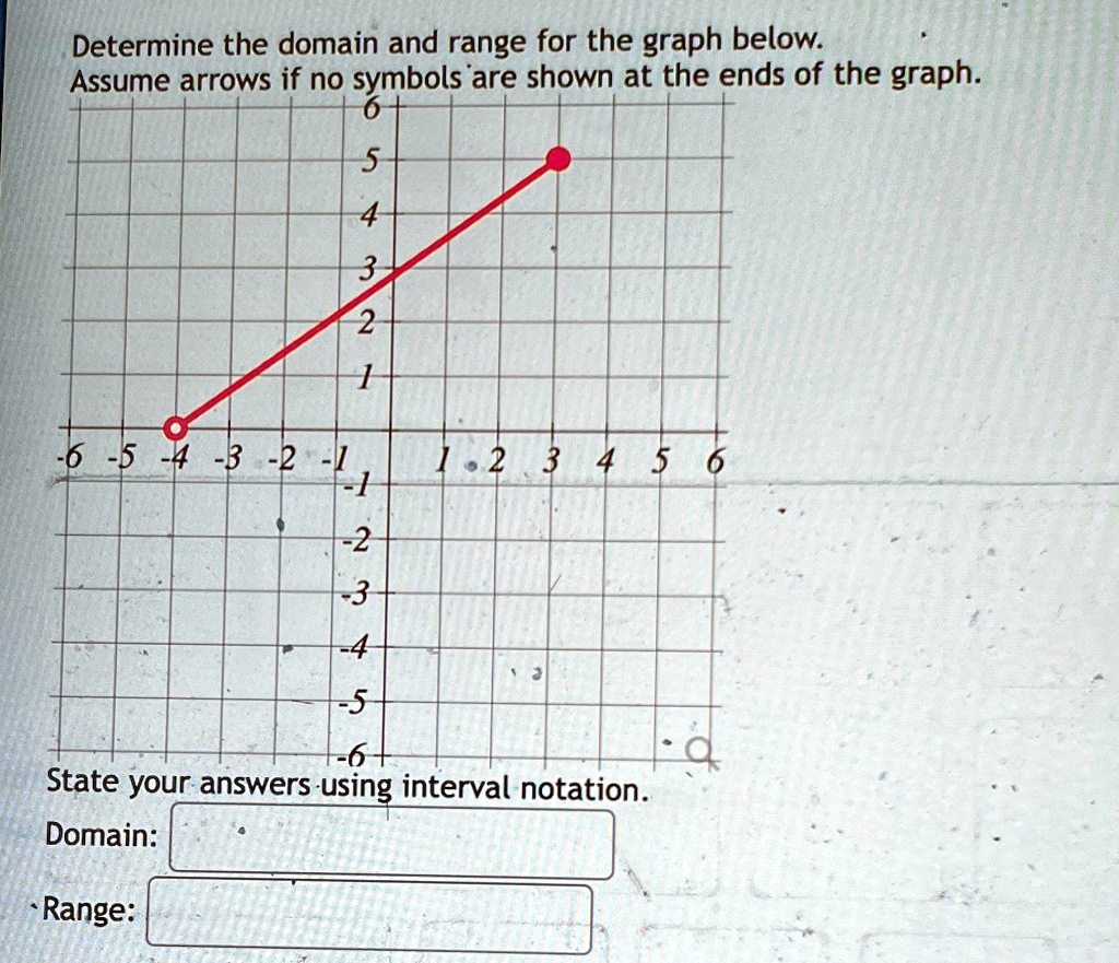 SOLVED: Determine the domain and range for the graph below. Assume ...