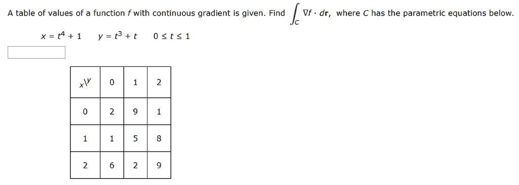 A Table Of Values Of A Function F With Continuous Grad Itprospt
