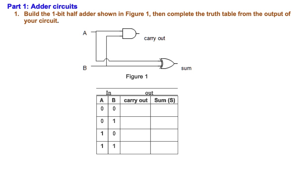 SOLVED: Part 1: Adder circuits 1. Build the 1-bit half adder shown in ...