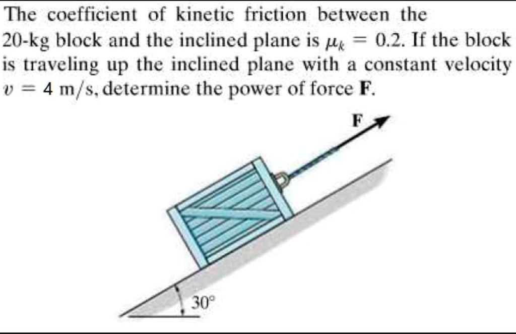 SOLVED: The coefficient of kinetic friction between the 20-kg block and ...