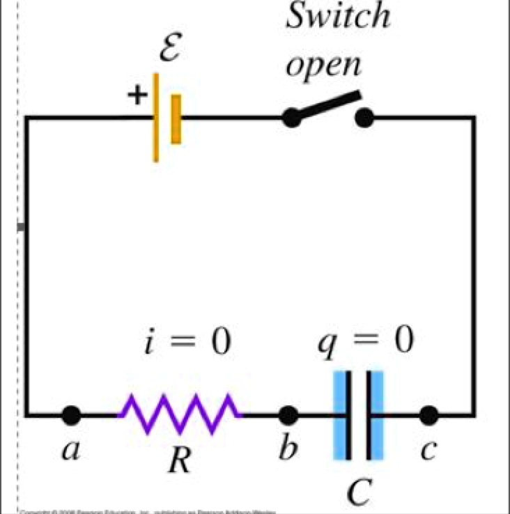 Switch
open
ℰ
i = 0
q = 0
a
b
R
C