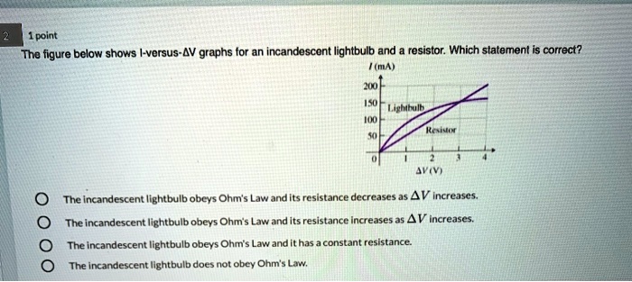 SOLVED: The figure below shows I(mA) versus AV graphs for an ...