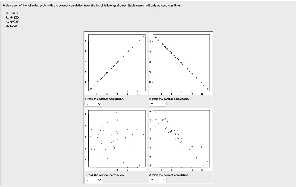Match each of the following plots with the correct correlation from the list of following choices. Each answer will only be used one time.
a. -1.000
b. -0.926
c. -0.025
d. 1.000
1. Pick the correct correlation.
?
2. Pick the correct correlation.
?
3. Pick the correct correlation.
?
4. Pick the correct correlation.
?