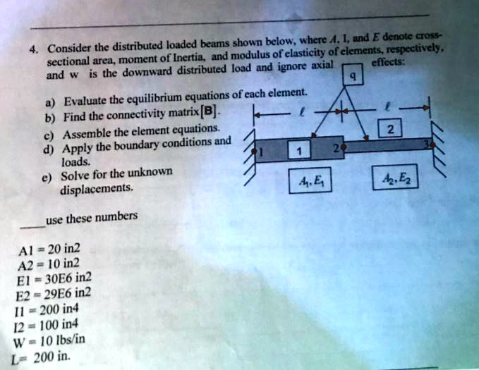SOLVED: In this problem, q is the load W = 10 lbs/in. Consider the ...