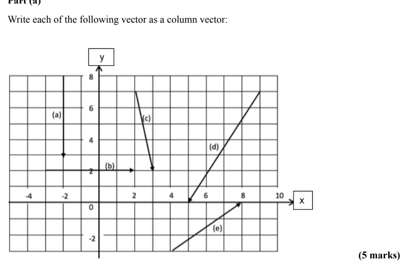 solved-write-each-of-the-following-vector-as-a-column-vector-5-marks