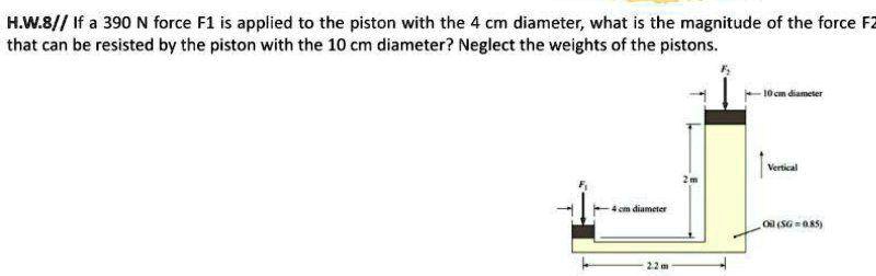 Solved: H.w8i  If A 390 N Force F1 Is Applied To The Piston With A 4 Cm 