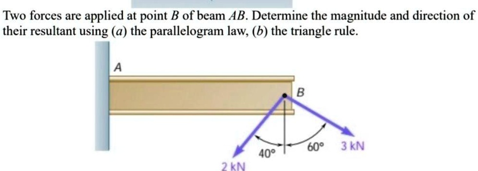 Two Forces Are Applied At Point B Of Beam AB. Determine The Magnitude ...