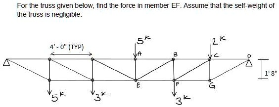 SOLVED: For the truss given below, find the force member EF Assume that ...