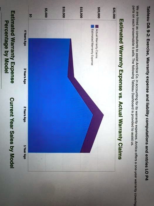5,00050,000 4 Years Ago 15,00020,000 25,000 Percentage by Model