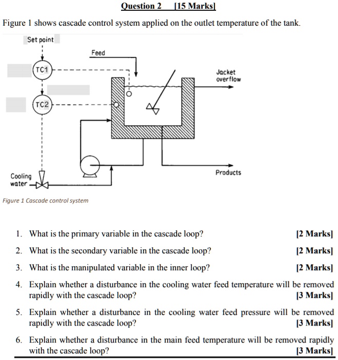 Question 2 [15 Marks] Figure 1 shows cascade control system applied on ...