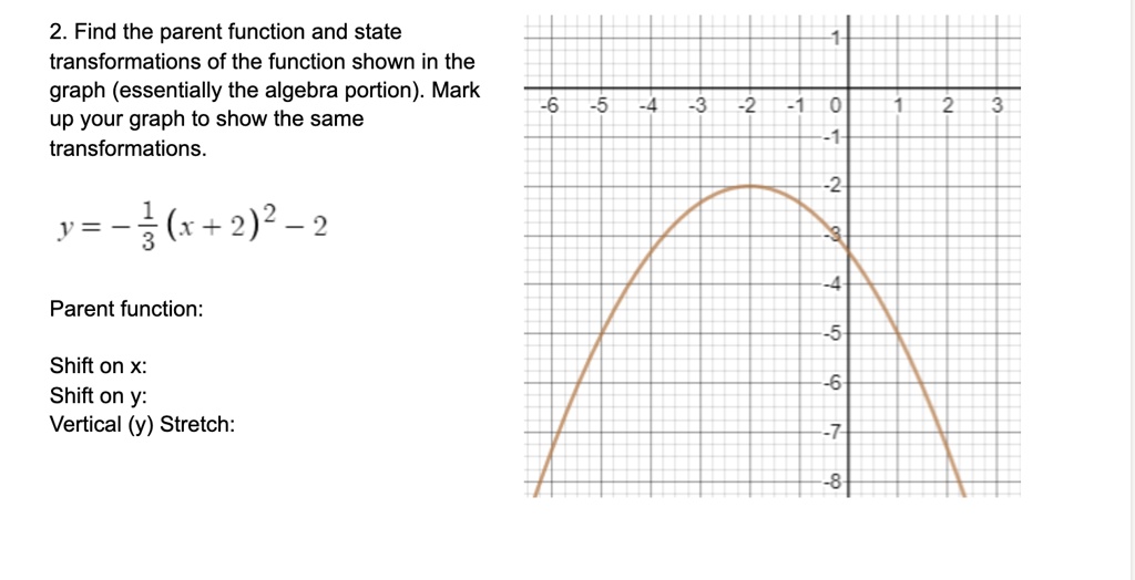 Solved 2 Find The Parent Function And State Transformations Of The Function Shown In The Graph Essentially The Algebra Portion Mark Up Your Graph To Show The Same Transformations J 1 X 2 2