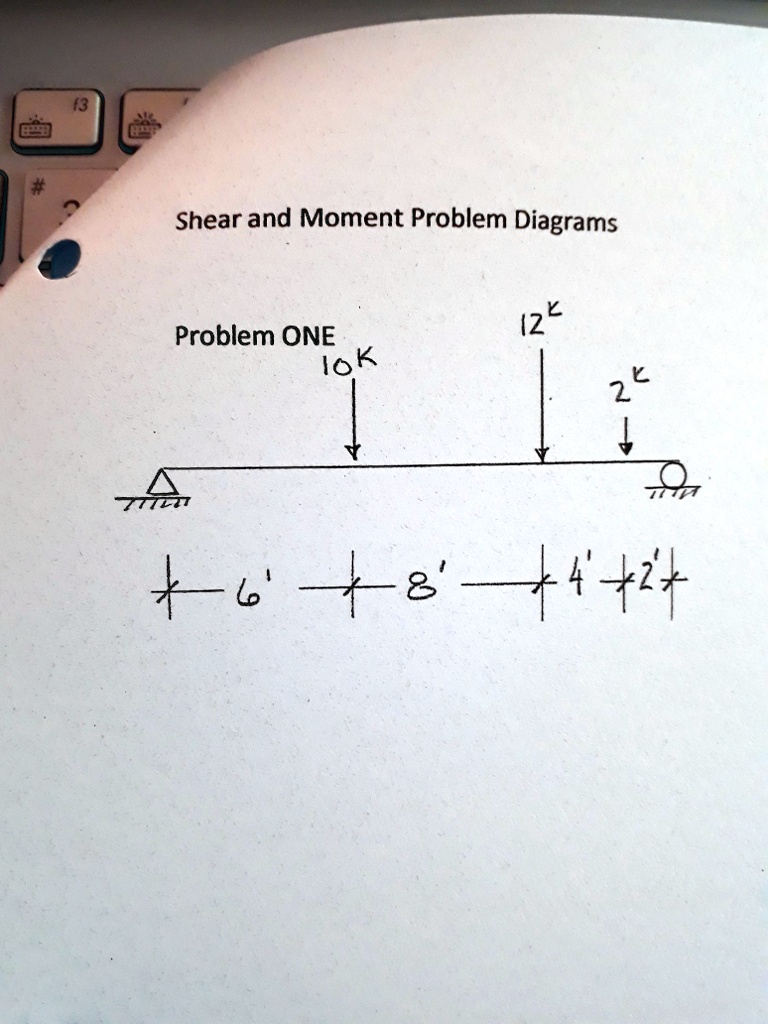 SOLVED Shear and moment diagram Multiple concentrated loads For the