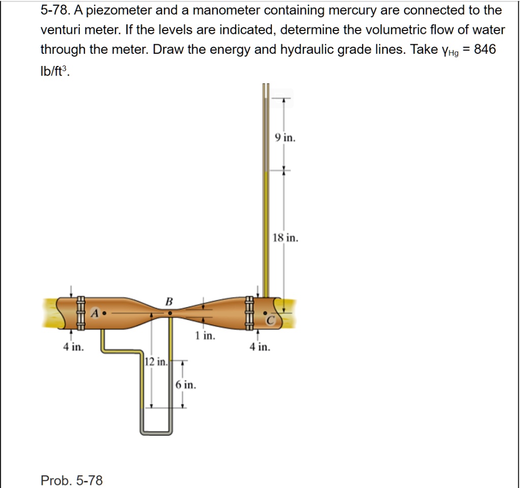 assignment topic piezometer and manometer