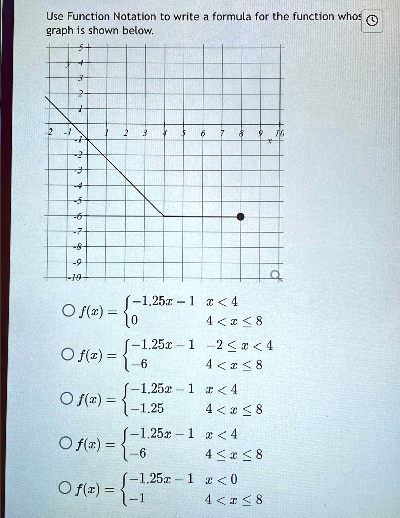 Use Function Notation to write a formula for the function whose graph is shown below.

    
  * f(x) =  -1.25x - 1     x < 4
 0     4 ≤ x ≤ 8
    
  * f(x) =  -1.25x - 1     -2 ≤ x < 4
 -6     4 ≤ x ≤ 8
    
  * f(x) =  -1.25x - 1     x < 4
 -1.25     4 ≤ x ≤ 8
    
  * f(x) =  -1.25x - 1     x < 4
 -6     4 ≤ x ≤ 8
    
  * f(x) =  -1.25x - 1     x < 0
 -1     4 ≤ x ≤ 8
