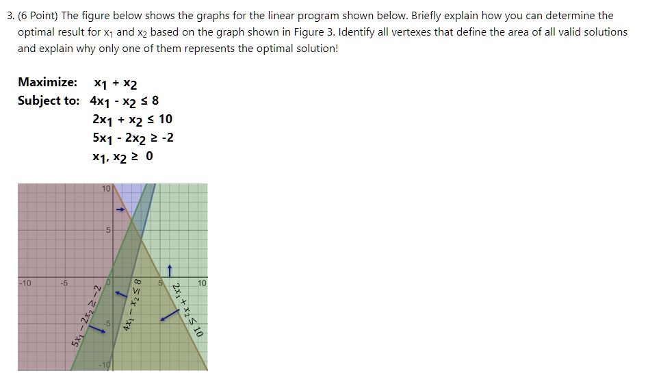 SOLVED: 3. (6 Point) The figure below shows the graphs for the linear ...