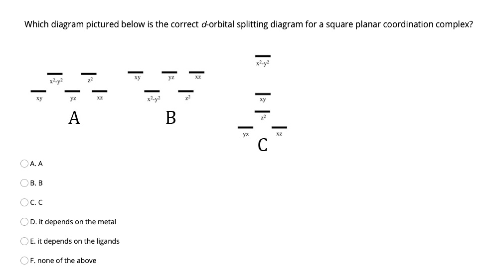 which diagram pictured below is the correct d orbital splitting diagram ...